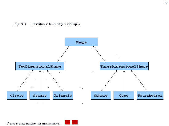 \includegraphics[scale=0.43]{figures/img9.9.ps}