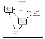 \includegraphics[scale=0.4]{figures/objectoriented.ps}