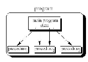 \includegraphics[scale=0.4]{figures/procedural.ps}