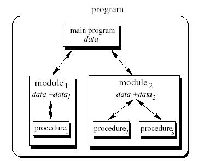 \includegraphics[scale=0.4]{figures/modular.ps}