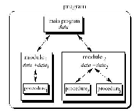 \includegraphics[scale=0.4]{figures/modular.ps}