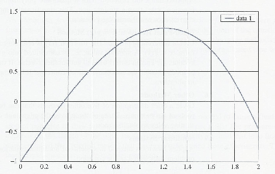 \includegraphics[scale=1]{figures/1.1.ps}