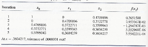 \begin{table}
\begin{center}
\includegraphics[scale=1]{figures/1.5.ps}
\end{center}\end{table}