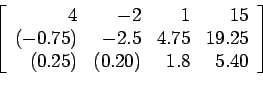 \begin{displaymath}
\left[
\begin{array}{rrrr}
4 & -2 & 1 &15 \\
(-0.75) & -2...
...9.25 \\
(0.25) & (0.20) & 1.8 & 5.40 \\
\end{array} \right]
\end{displaymath}