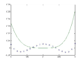 \includegraphics[scale=0.43]{figures/week8lsg1.ps}