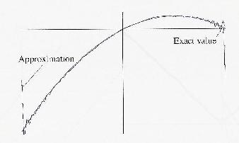 \includegraphics[scale=1]{figures/4.9.ps}