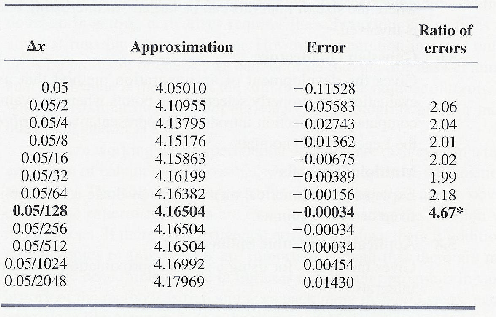 \begin{table}\begin{center}
\includegraphics[scale=1.1]{figures/5.1.ps}
\end{center}
\end{table}