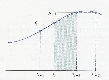 \includegraphics[scale=1.2]{figures/5.3.ps}