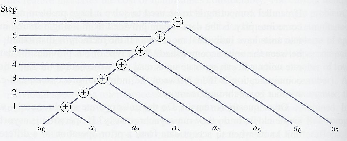 \includegraphics[scale=0.7]{figures/061.ps}