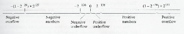 \includegraphics[scale=1.02]{figures/052.ps}