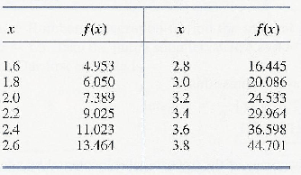 \begin{table}\begin{center}
\includegraphics[scale=1.1]{figures/5.4.ps}
\end{center}
\end{table}