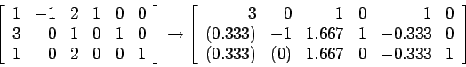 \begin{displaymath}
\left[
\begin{array}{rrrrrr}
1 & -1 & 2 & 1 &0 & 0\\
3 & ...
...
(0.333) & (0) & 1.667 & 0 &-0.333 & 1\\
\end{array} \right]
\end{displaymath}