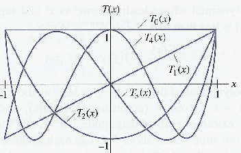 \includegraphics[scale=1.2]{figures/4.1.ps}