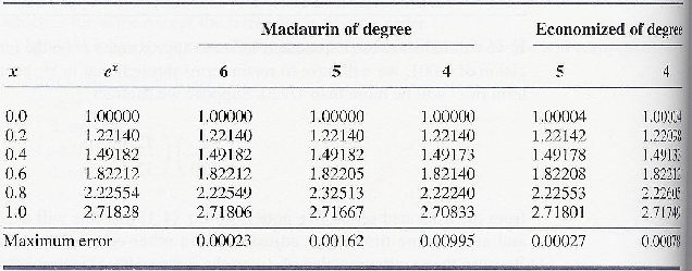 \begin{table}\begin{center}
\includegraphics[scale=1.1]{figures/4.2.ps}
\end{center}
\end{table}