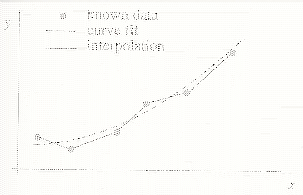 \includegraphics[scale=1]{figures/3-1}