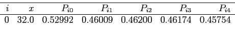 \begin{displaymath}
\begin{array}{rrrrrrr} \hline
i & x & P_{i0} & P_{i1} & P_{i...
... 0.52992 & 0.46009 & 0.46200 & 0.46174 & 0.45754\\
\end{array}\end{displaymath}