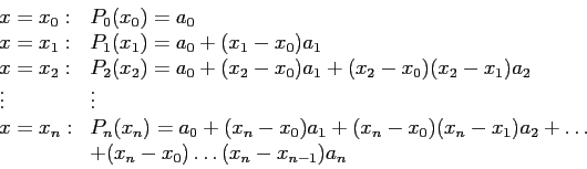 \begin{displaymath}
\begin{array}{ll}
x=x_0: & P_0(x_0)=a_0 \\
x=x_1: & P_1(x_1...
..._2+\ldots\\
& +(x_n-x_0)\ldots(x_n-x_{n-1})a_n\\
\end{array}\end{displaymath}