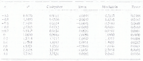 \begin{table}\begin{center}
\includegraphics[scale=0.8]{figures/4.3.ps}
\end{center}
\end{table}