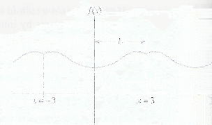 \includegraphics[scale=1]{figures/4.11.ps}