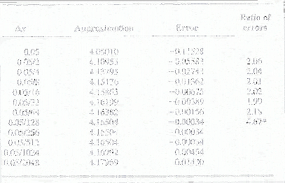 \begin{table}\begin{center}
\includegraphics[scale=0.9,angle=0.5]{figures/5.1.ps}
\end{center}
\end{table}