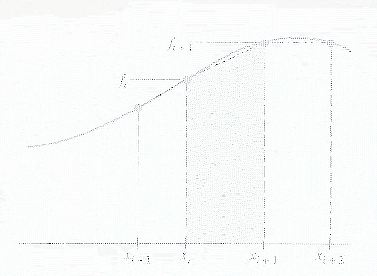 \includegraphics[scale=1.2]{figures/5.3.ps}