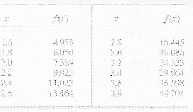 \begin{table}\begin{center}
\includegraphics[scale=0.9]{figures/5.4.ps}
\end{center}
\end{table}