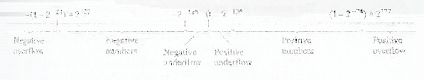 \includegraphics[scale=1.02]{figures/0-33}