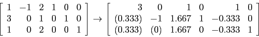 \begin{displaymath}
\left[
\begin{array}{rrrrrr}
1 & -1 & 2 & 1 &0 & 0\\
3 & ...
...
(0.333) & (0) & 1.667 & 0 &-0.333 & 1\\
\end{array} \right]
\end{displaymath}