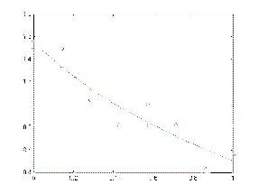 \includegraphics[scale=0.35]{figures/week7lsg3.ps}