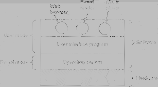 \includegraphics[scale=0.8]{figures/01-01}