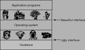 \includegraphics[scale=0.8]{figures/01-02}