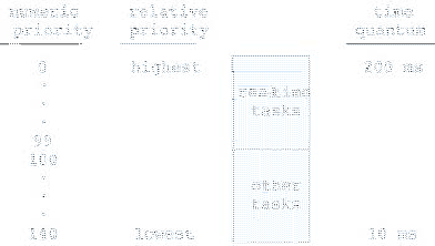 \includegraphics[scale=0.7]{figures/05-10}