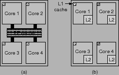 \includegraphics[scale=0.8]{figures/01-08}