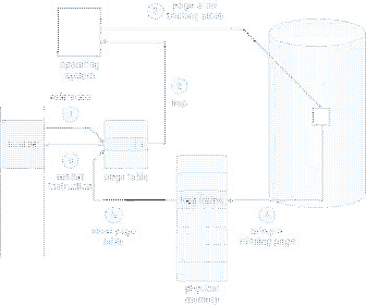 \includegraphics[scale=0.6]{figures/09-06}