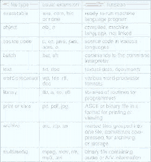 \includegraphics[scale=0.6]{figures/10-01}