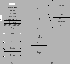 \includegraphics[scale=0.5]{figures/10-13}