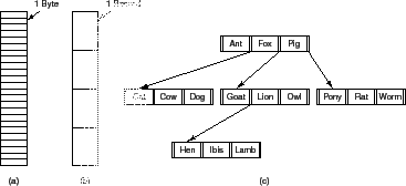 \includegraphics[scale=0.6]{figures/10-12}