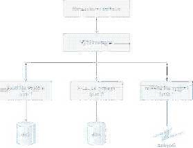 \includegraphics[scale=0.5]{figures/11-04}