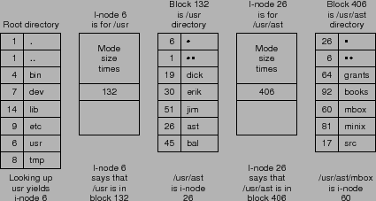 \includegraphics[scale=0.8]{figures/11-15}