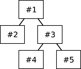 \includegraphics[width=60mm]{figures/fork-exercise.eps}