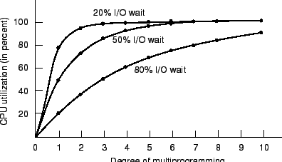 \includegraphics[scale=1]{figures/02-13}