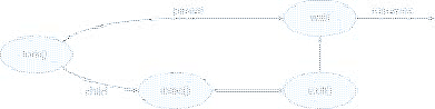 \includegraphics[scale=0.7]{figures/02-08}