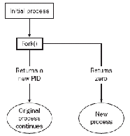 \includegraphics[scale=0.7]{figures/forklab.ps}