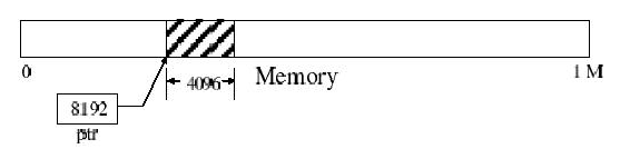 \includegraphics[scale=0.75]{figures/allocatingmemory.ps}