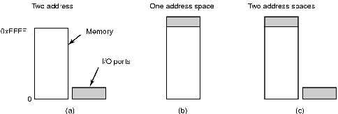 \includegraphics[scale=0.2]{figures/5-2.ps}