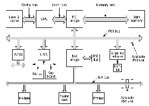 \includegraphics[scale=0.5]{figures/largepentiumsystem.ps}