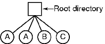 \includegraphics[scale=0.3]{figures/6-7.ps}