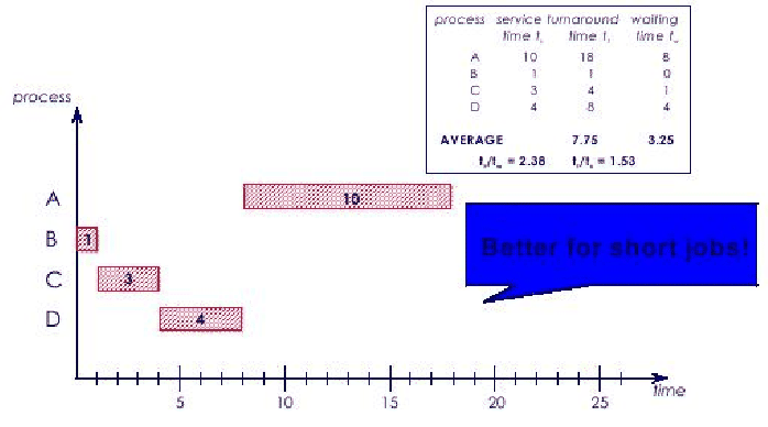 \includegraphics[scale=1]{figures/scf.ps}