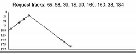 \includegraphics[scale=0.5]{figures/sstf.ps}