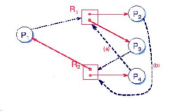 \includegraphics[scale=0.7]{figures/sorud1.ps}